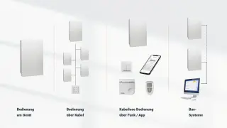 M-WRG-II - Komfortlüftung M-WRG-II - Komfortlüftung