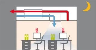 Lüftungsgeräte Lossnay - kontrollierte Lüftung mit Wärmerückgewinnung Lüftungsgeräte Lossnay - kontrollierte Lüftung mit Wärmerückgewinnung