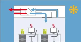 Lüftungsgeräte Lossnay - kontrollierte Lüftung mit Wärmerückgewinnung Lüftungsgeräte Lossnay - kontrollierte Lüftung mit Wärmerückgewinnung