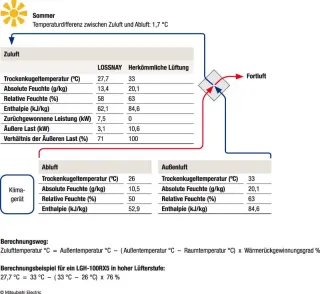 Lüftungsgeräte Lossnay - kontrollierte Lüftung mit Wärmerückgewinnung Lüftungsgeräte Lossnay - kontrollierte Lüftung mit Wärmerückgewinnung