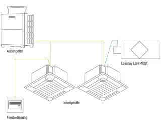 Lüftungsgeräte Lossnay - kontrollierte Lüftung mit Wärmerückgewinnung Lüftungsgeräte Lossnay - kontrollierte Lüftung mit Wärmerückgewinnung