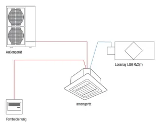 Lüftungsgeräte Lossnay - kontrollierte Lüftung mit Wärmerückgewinnung Lüftungsgeräte Lossnay - kontrollierte Lüftung mit Wärmerückgewinnung
