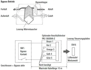 Lüftungsgeräte Lossnay - kontrollierte Lüftung mit Wärmerückgewinnung Lüftungsgeräte Lossnay - kontrollierte Lüftung mit Wärmerückgewinnung