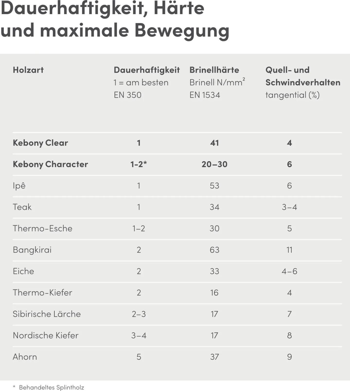 Kebony® für Holzterrassen und Bodenbelag Kebony® für Holzterrassen und Bodenbelag