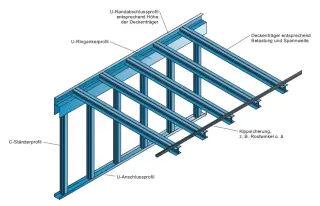 Edificio Stahlleichtbau für Raumstrukturen Edificio Stahlleichtbau für Raumstrukturen