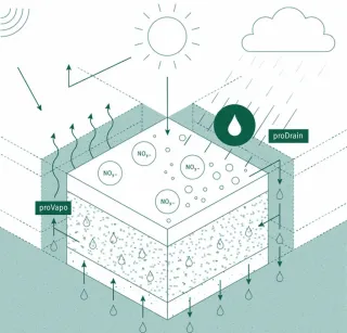 Klimaresiliente Flächenbefestigung in Städten und Kommunen Klimaresiliente Flächenbefestigung in Städten und Kommunen