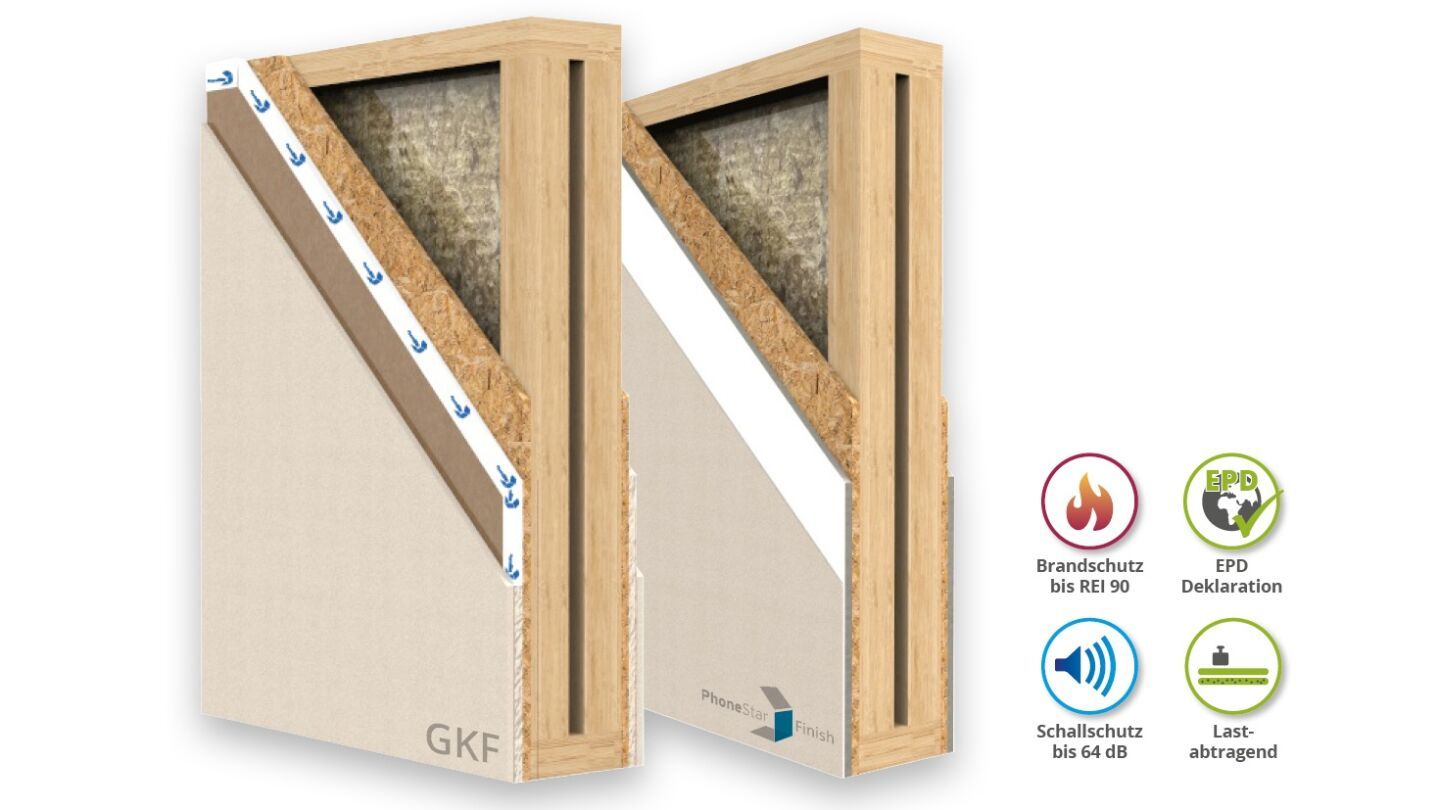 OneFrame Wall - Wohnungtrennwände für den Holzrahmenbau