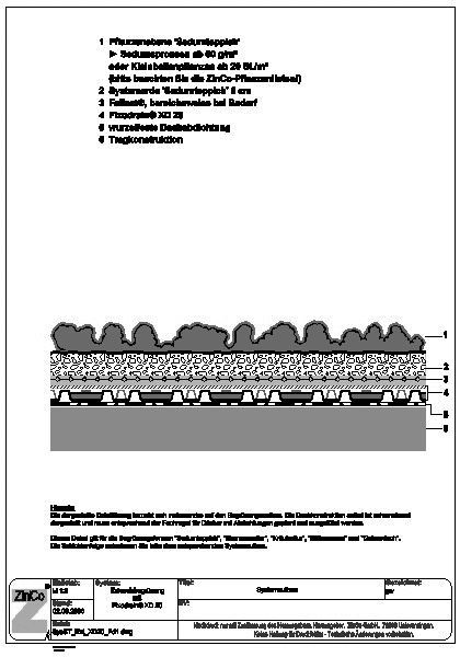 Industriegründach - Fixodrain® XD 20