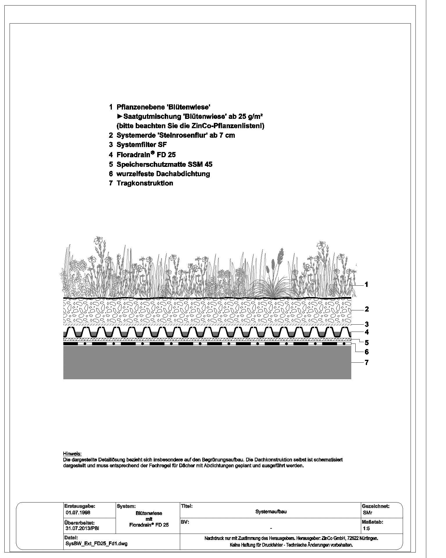 ZinCo Dach-Systeme - Extensive Dachbegrünungen ZinCo Dach-Systeme - Extensive Dachbegrünungen