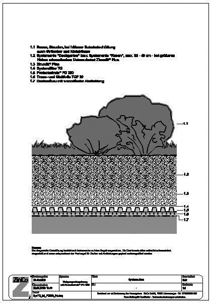 Tiefgaragenbegrünung bei 0° - Protectodrain®
