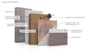 Capatect Fassadendämmsysteme Capatect Fassadendämmsysteme
