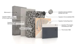 Capatect Fassadendämmsysteme Capatect Fassadendämmsysteme