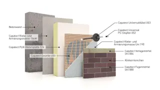 Capatect Fassadendämmsysteme Capatect Fassadendämmsysteme