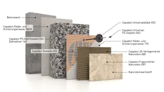 Nachhaltige Fassadensysteme Nachhaltige Fassadensysteme
