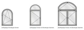 Wärme- und Hochwärmegedämmte Stahl-Fensterprofile Wärme- und Hochwärmegedämmte Stahl-Fensterprofile