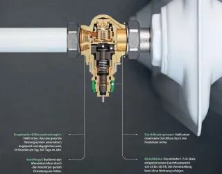 Druckunabhängige Heizkörperventile Dynamic Valve™ Druckunabhängige Heizkörperventile Dynamic Valve™