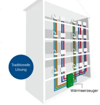 Wohnungsstationen EvoFlat™ Wohnungsstationen EvoFlat™