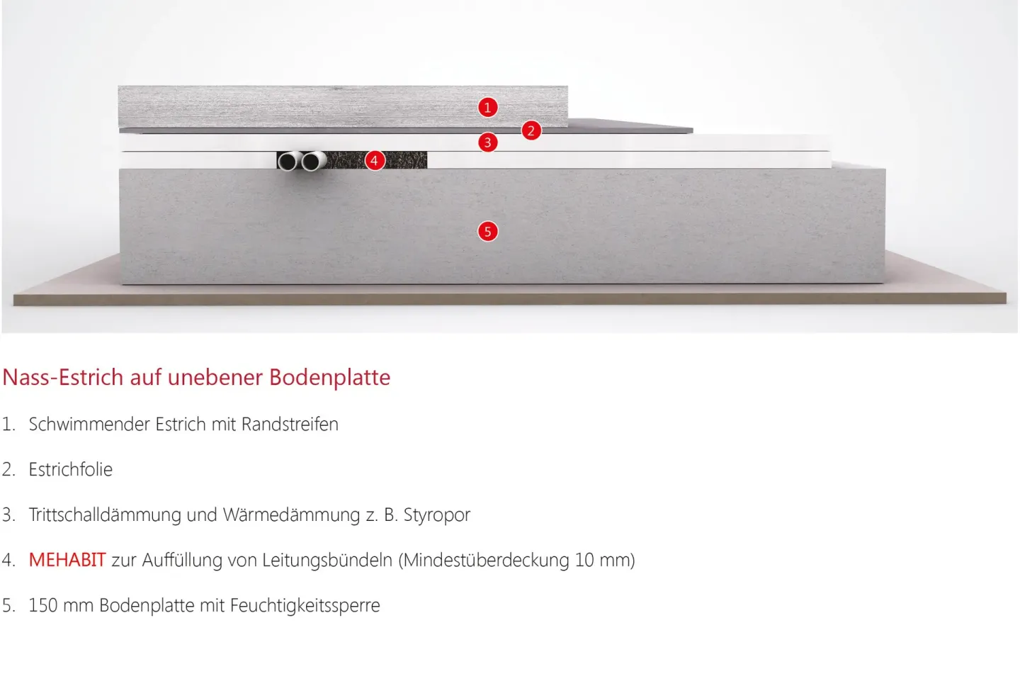 Ausgleichsschüttung und Dämmschüttung aus nachwachsenden Rohstoffen
