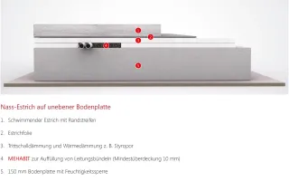 Ausgleichsschüttung und Dämmschüttung aus nachwachsenden Rohstoffen