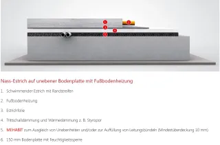 Ausgleichsschüttung und Dämmschüttung aus nachwachsenden Rohstoffen