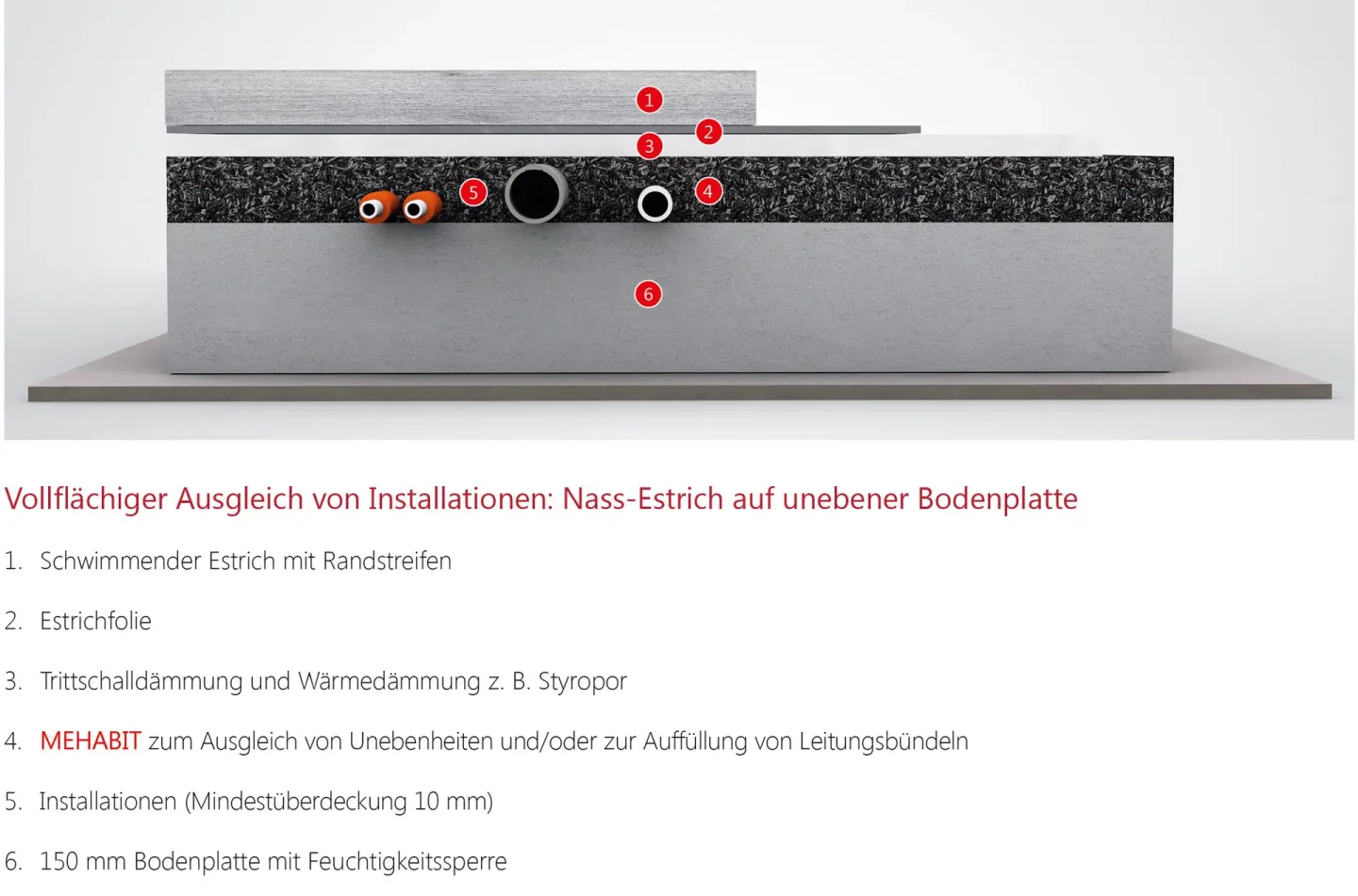 Ausgleichsschüttung und Dämmschüttung aus nachwachsenden Rohstoffen