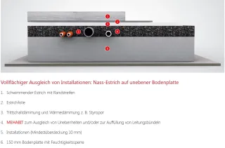 Ausgleichsschüttung und Dämmschüttung aus nachwachsenden Rohstoffen