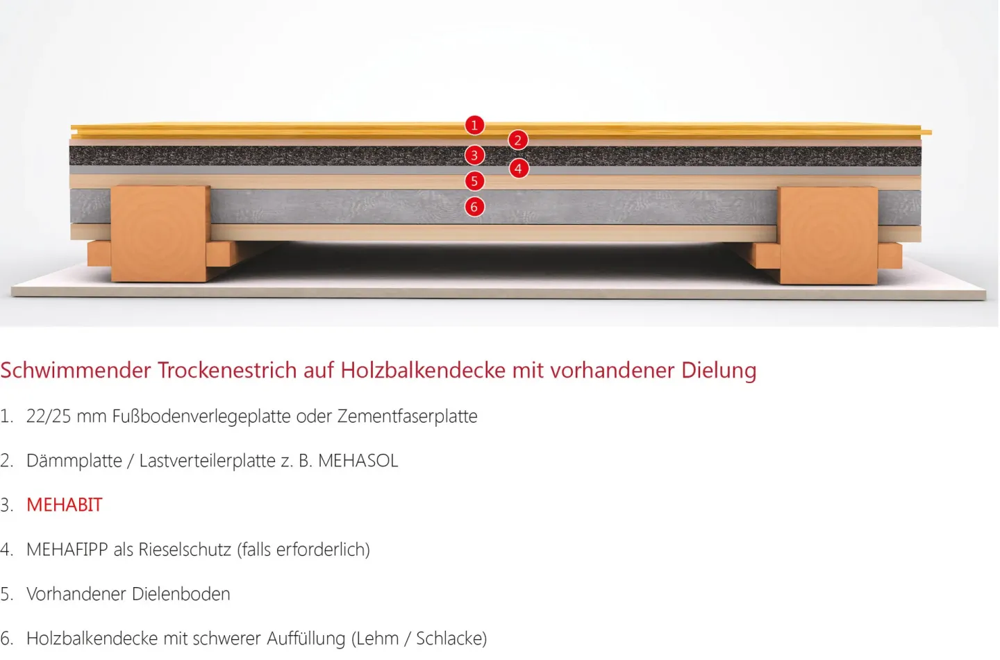 Ausgleichsschüttung und Dämmschüttung aus nachwachsenden Rohstoffen