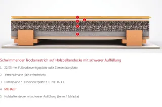 Ausgleichsschüttung und Dämmschüttung aus nachwachsenden Rohstoffen