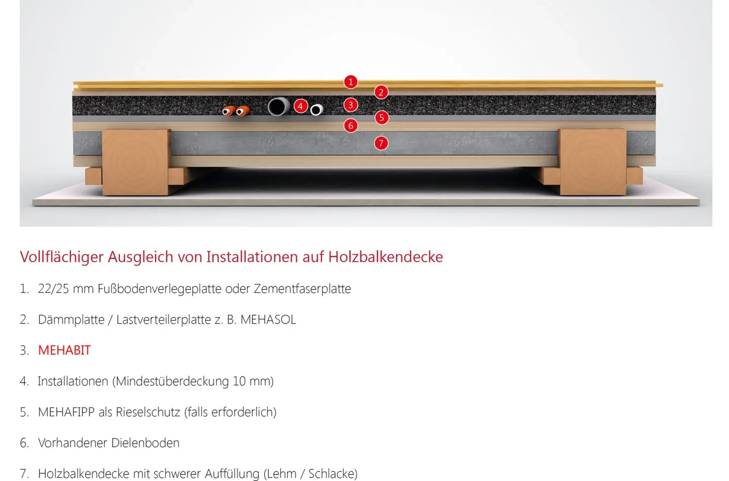Ausgleichsschüttung und Dämmschüttung aus nachwachsenden Rohstoffen