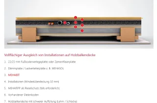 Ausgleichsschüttung und Dämmschüttung aus nachwachsenden Rohstoffen