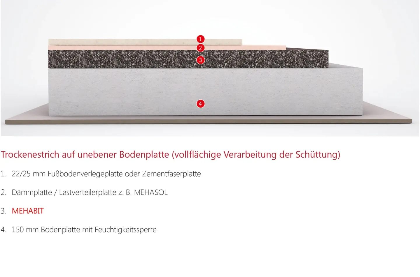 Ausgleichsschüttung und Dämmschüttung aus nachwachsenden Rohstoffen
