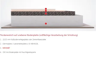 Ausgleichsschüttung und Dämmschüttung aus nachwachsenden Rohstoffen