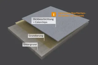 Flüssigkunststoffe zum Abdichten von Balkonen, Loggien und Laubengängen Flüssigkunststoffe zum Abdichten von Balkonen, Loggien und Laubengängen