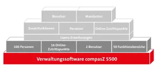 Zutrittskontrollsystem hilock® 5000 Zutrittskontrollsystem hilock® 5000