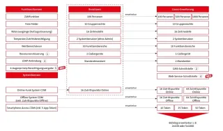Zutrittskontrollsystem hilock® 5000 Zutrittskontrollsystem hilock® 5000