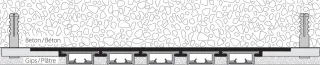 Vorhangschienen-Systeme für Unterputz-Profile Vorhangschienen-Systeme für Unterputz-Profile