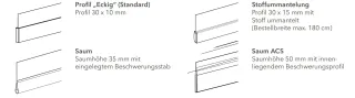 Rollos für den innenliegenden Sonnenschutz Rollos für den innenliegenden Sonnenschutz
