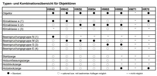 Objekttüren und Funktionstüren Objekttüren und Funktionstüren