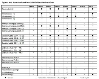 Objekttüren und Funktionstüren Objekttüren und Funktionstüren