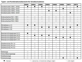 Objekttüren und Funktionstüren Objekttüren und Funktionstüren