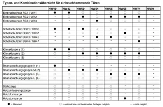 Objekttüren und Funktionstüren Objekttüren und Funktionstüren