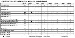 Objekttüren und Funktionstüren Objekttüren und Funktionstüren