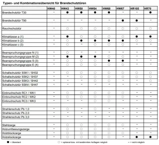 Objekttüren und Funktionstüren Objekttüren und Funktionstüren