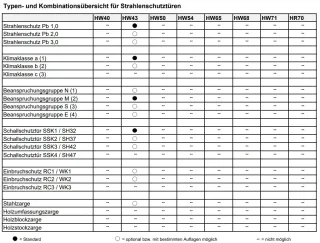 Objekttüren und Funktionstüren Objekttüren und Funktionstüren