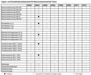 Objekttüren und Funktionstüren Objekttüren und Funktionstüren