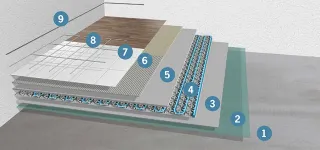 ARDEX Fliesenkleber