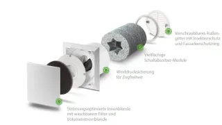 Abluftsysteme für Wohngebäude Abluftsysteme für Wohngebäude