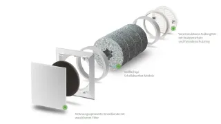 Abluftsysteme für Wohngebäude Abluftsysteme für Wohngebäude