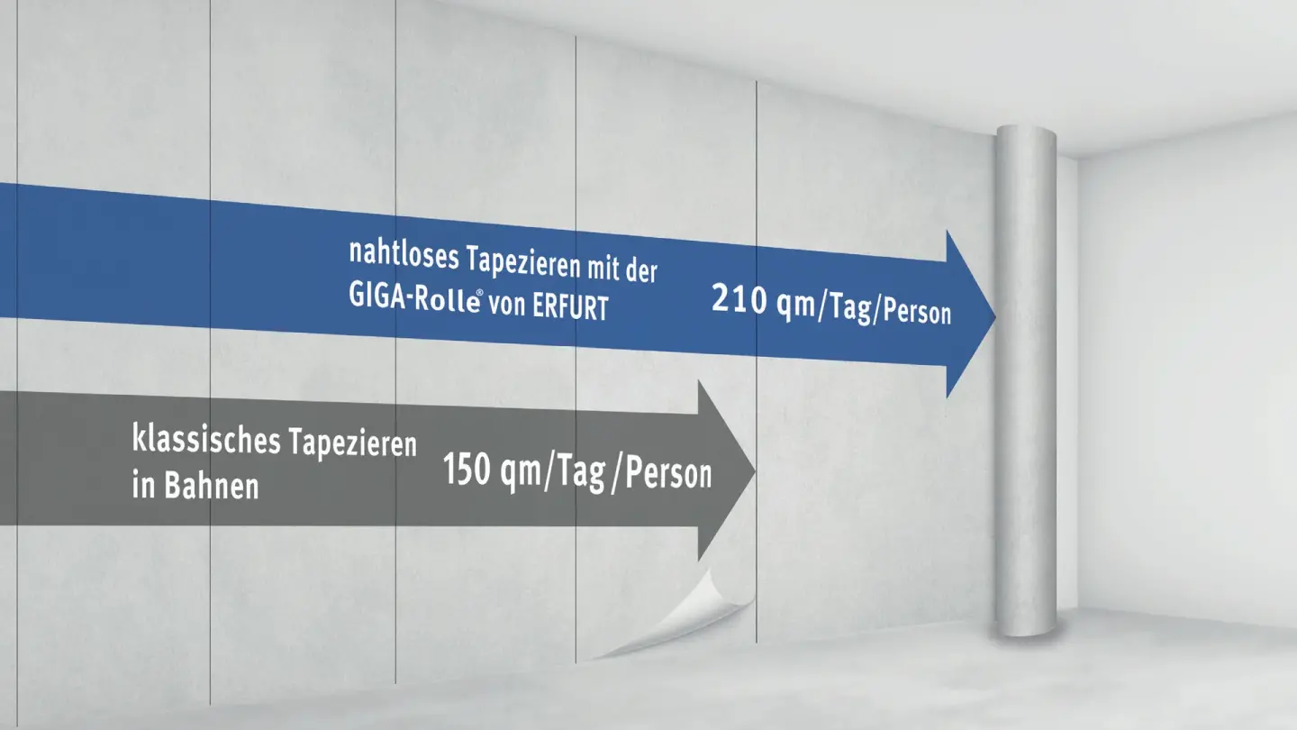 ERFURT-GIGA-Rolle®- Nahtlos horizontal ganze Wände tapezieren ERFURT-GIGA-Rolle®- Nahtlos horizontal ganze Wände tapezieren