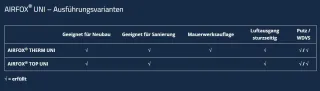 Lüftungssysteme Lüftungssysteme